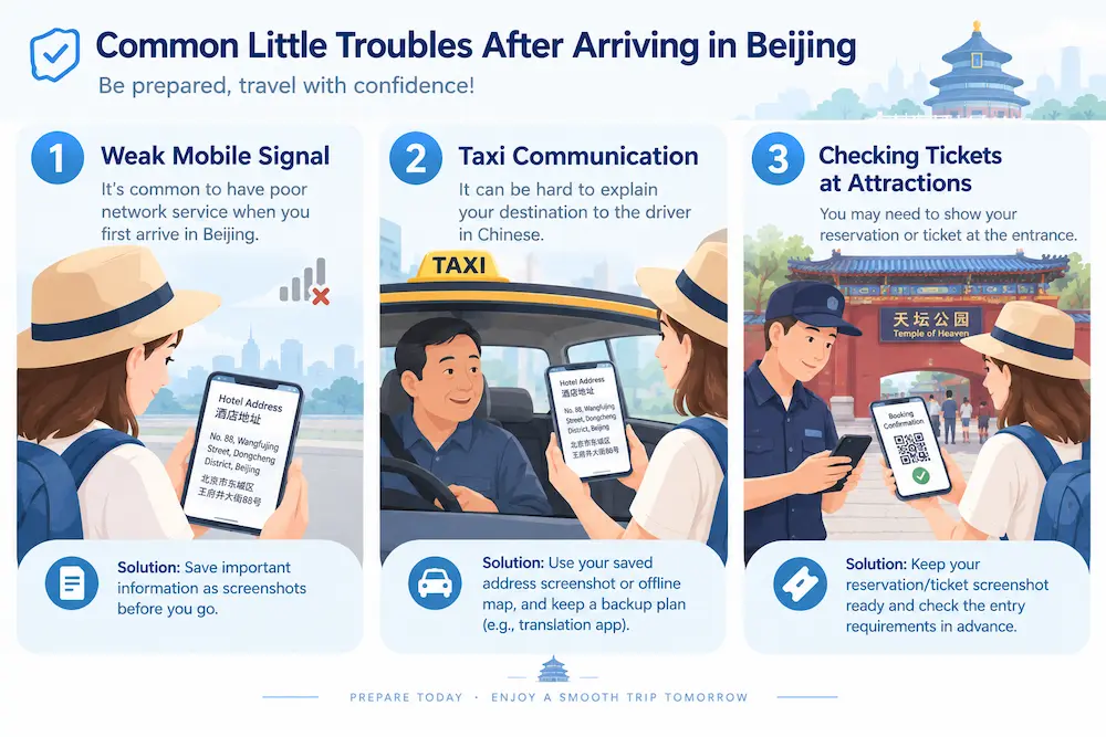 Arriving in BeijingTips for Tackling Three Common Travel Challenges