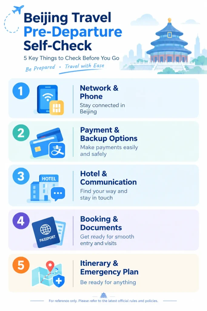 Five-Item Checklist for Traveling in Beijing