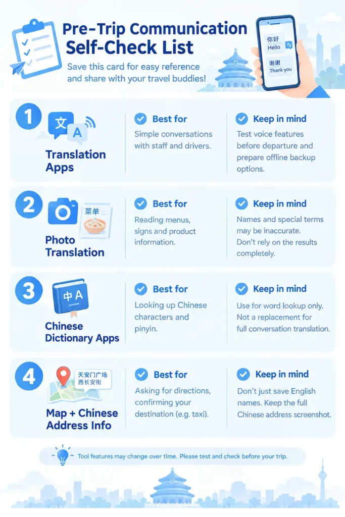 Travel Communication Tools Checklist