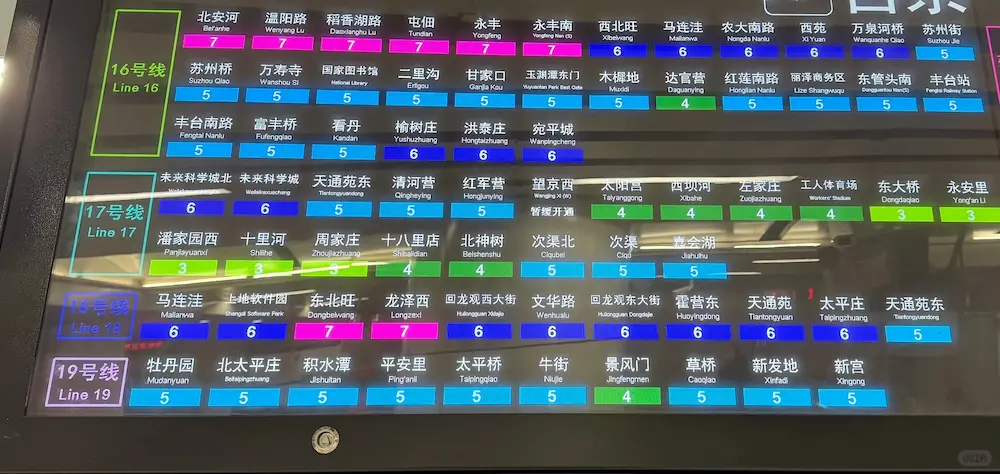 Fare display inside Beijing Subway stations