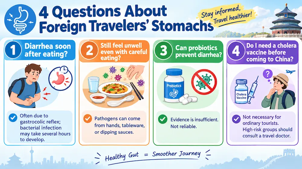 Four Questions About Gastrointestinal Health for Travelers